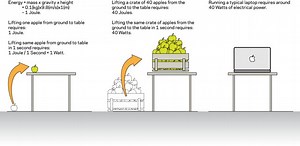 Energy Literacy 3: Energy, Power, Carbon.  The basic concepts of energy literacy.