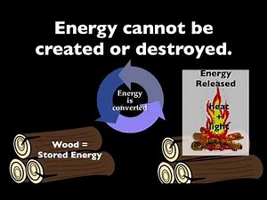 Cycle 2, Science 1st Law of Thermodynamics Song