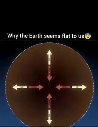 This scaled cartoon model of #ScrenEarth is a perfect example of how the screen activates the imagination using unverifiable information only available on a screen or in print.Never mind that most of the globe earth math does not work in reality, this cartoon shows you something completely different that hijacks your senses, so you know it's trustworthy and real.And then you have the grifter comment from low status grifter, Lucas Gage, who is using an impossible video in an attempt to reign peop