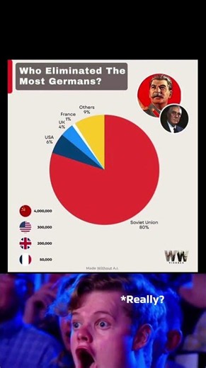 Historical data metrics and WW2 data layout mapped out... 📊✨ #shorts #facts #worldfacts