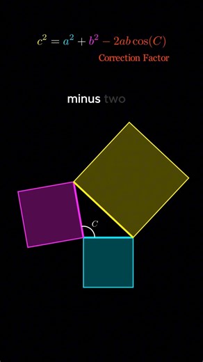 Why Pythagoras Was Wrong (For Most Triangles) 📐