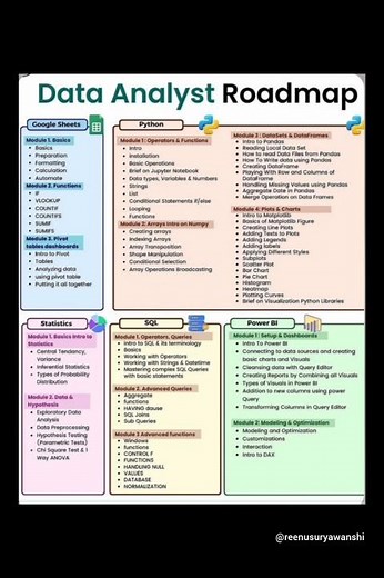 Data Analyst Roadmap 2025 | Complete Step-by-Step Guide for Beginners 🚀 Excel, SQL, Python, Power