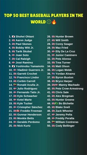Top 50 Best Baseball Players in the World ⚾🔥 #top50