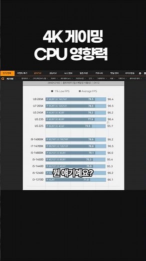 4K 해상도 CPU 뭐써야되요??