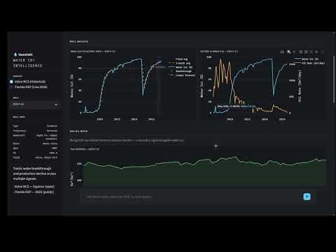 VannVakt | AI Water Cut Breakthrough Detector | Volve NCS Dataset Demo