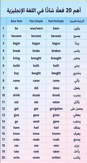 الافعال الشاذه في اللغة الانجليزية: الفيديو الاول