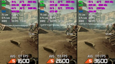 Ryzen 5 3600 vs Ryzen 5 2600 vs Ryzen 5 1600