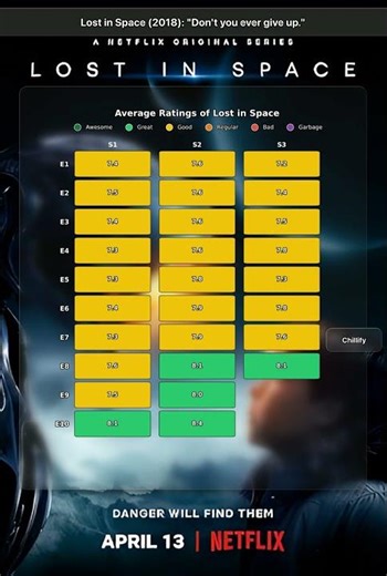 Lost in Space (2018): "Don't you ever give up."