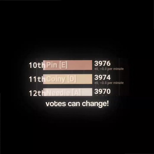 Needle, Pin, and Coiny BFB Voting