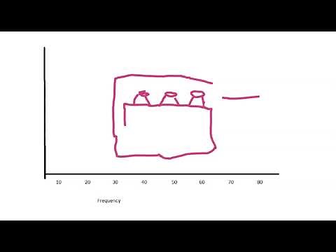 Quick intro to different 6th order bandpass designs.