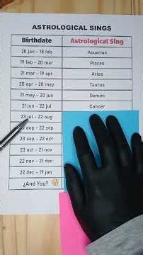 When Were You Born? 🎂♈ | Birth Month & Zodiac Sign Chart
