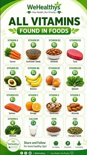 All Vitamins Found in Foods | Complete Vitamin Chart & Natural Sources