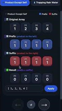 Prefix & Suffix Arrays - Product of Array Except Self