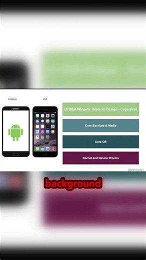 لماذا فلاتر هي المستقبل؟ سر الأداء العالي في تطبيقات الموبايل #flutter