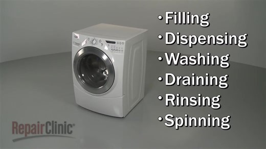 How Does A Front-Load Washer Work —洗衣机的工作原理-Youtube