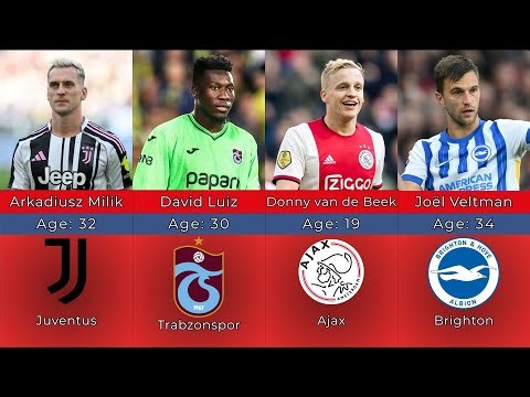 Ajax Squad 10 Years Ago vs Now | Where Are They Now? (2015–2025)