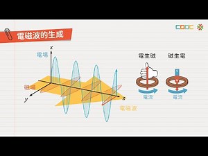 108新課綱｜高三物理｜電磁波的理論與產生
