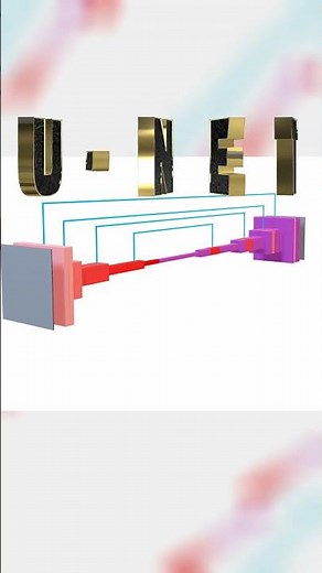 U-NET visualized in 3D #shorts #deeplearning
