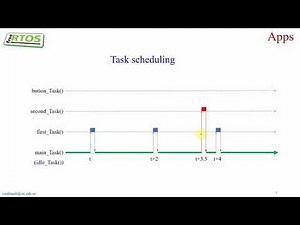 ESP32 Multi-tasking using FreeRTOS