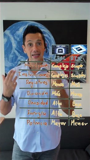 ¿Por qué no todo es ARM? Hay varios tipos de procesadores 📱 📱 📱