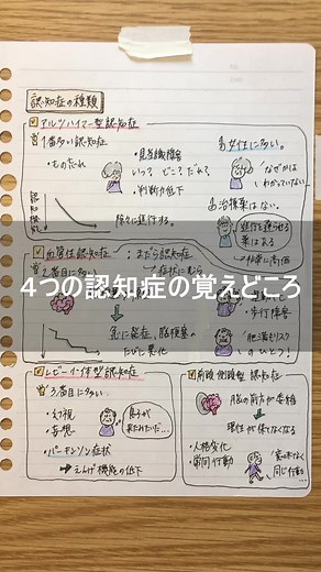 認知症の種類と介護福祉士国家試験に関する詳細解説