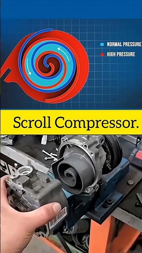 Air Conditioning Compressor Operation Mechanism #design #automobile #technology #mechanic