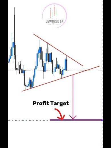 Simple technical analysis to trade falling wedge pattern #forex #trading #shorts #trending #fyp