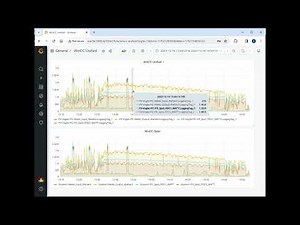 Grafana for WinCC Unified and WinCC Open Architecture