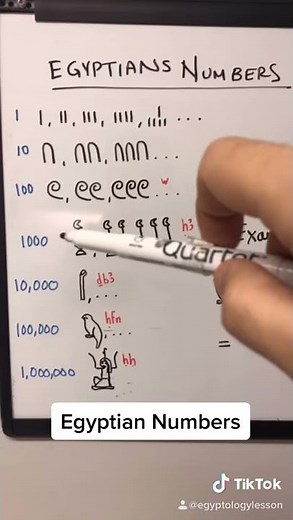 Numbers - Hieroglyphs Lesson - Ancient Egypt