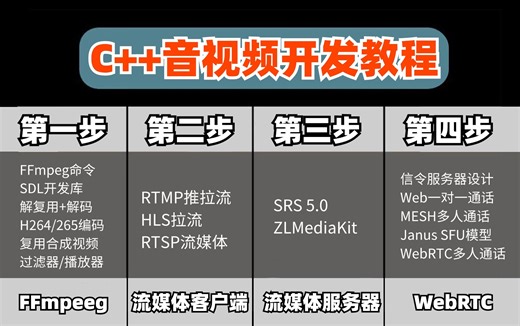 【2024完整版】C/C  音视频开发整套教程，一次性系统学会FFmpeg/rtmp/rtsp/WebRTC/编码解码