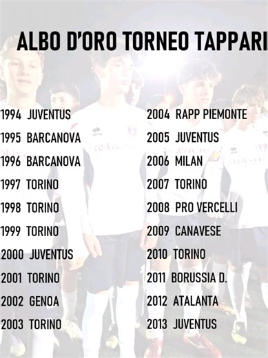 Ci scusiamo per l'intrusione... 😄 @asdgcentallo tra le grandi del calcio🏆🔴🔵 Ringraziamo il Torneo Tappari per l'ospitalità e complimenti ai ragazzi: avete scritto una bellissima pagina di storia _________✍️⚽️ #Centallo #TorneoTappari #Under15 #Torino #Cuneo