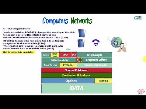 The IP datagram structure PART1