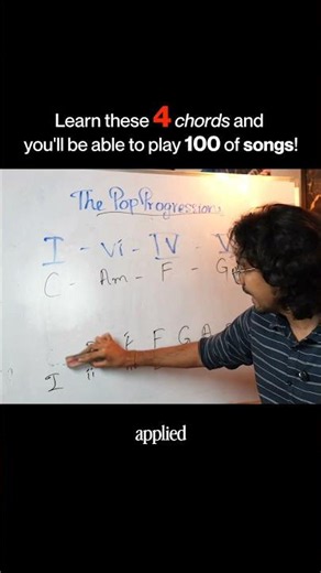 The Most Powerful Chord Progression Ever🔥#guitarlesson