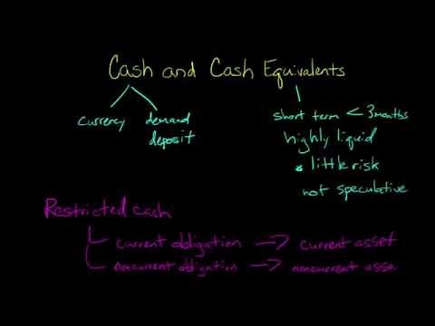 Cash and Cash Equivalents