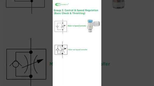 Read Pneumatic Diagrams Like a Pro | Ningbo VPC Pneumatic Co.Ltd