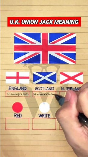 United Kingdom Flag & Its Meaning