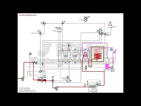 HTST Reference Guide for training new Operators and Maintenance Technicians.