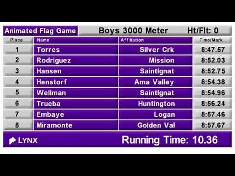 How to Configure ResulTV Display Software with FinishLynx