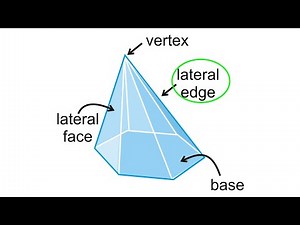 Watch how to sign 'lateral edge' in American Sign Language.