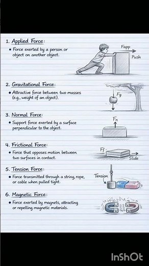 6 Types of Forces in Physics Explained! 😱 #shorts