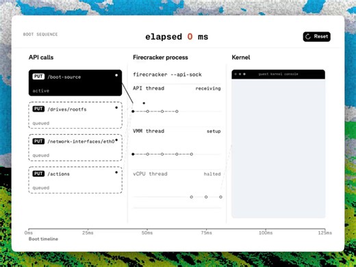 AWS LAMBDA RUNS EVERY INVOCATION INSIDE A FULL VM THAT BOOTS IN UNDER 125MS THANKS TO A 50K LINE RUST ENGINE CALLED FIRECRACKER