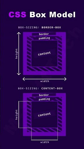 learn CSS box model #css3 #cssboxmodel #webdesign #webdevelopment #coding #viral #programming
