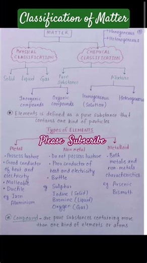 Classification of Matter - physical and chemical #chemistry #education #matter #study #science #fun