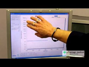 Using EMG for Urinary Incontinence