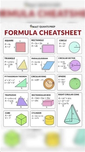 formula chart sheet , maths #rajasthanexam #education #maths #exam #science