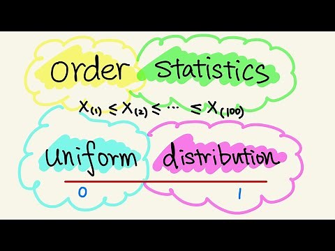 Order Statistics of Uniform Distribution: expectation of the largest and smallest order statistics