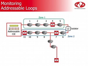 Installation PreLearning (Part 1) - Theory & Regulatory Requirements