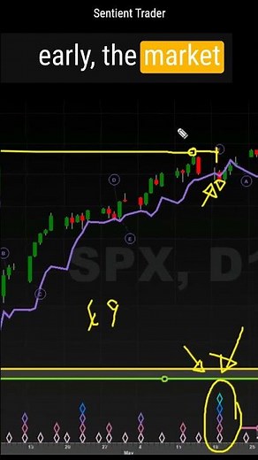 The Simple Bullish Signal Hidden in Cycle Timing #trading #investing #daytrading #tradingtips