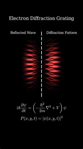 Visualizing The Schrodinger Equation In Action!#Quantum #Physics #Schrodinger #manim