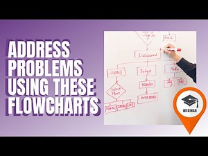 How to use 4 types of flowcharts to address problems in your management systems